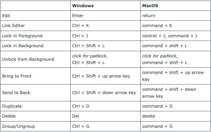 Keyboard Shortcuts – Hoylu