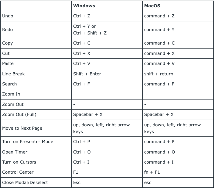 Keyboard Shortcuts – Hoylu